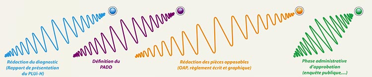 Grandes étapes d'élaboration et calendrier prévisionnel